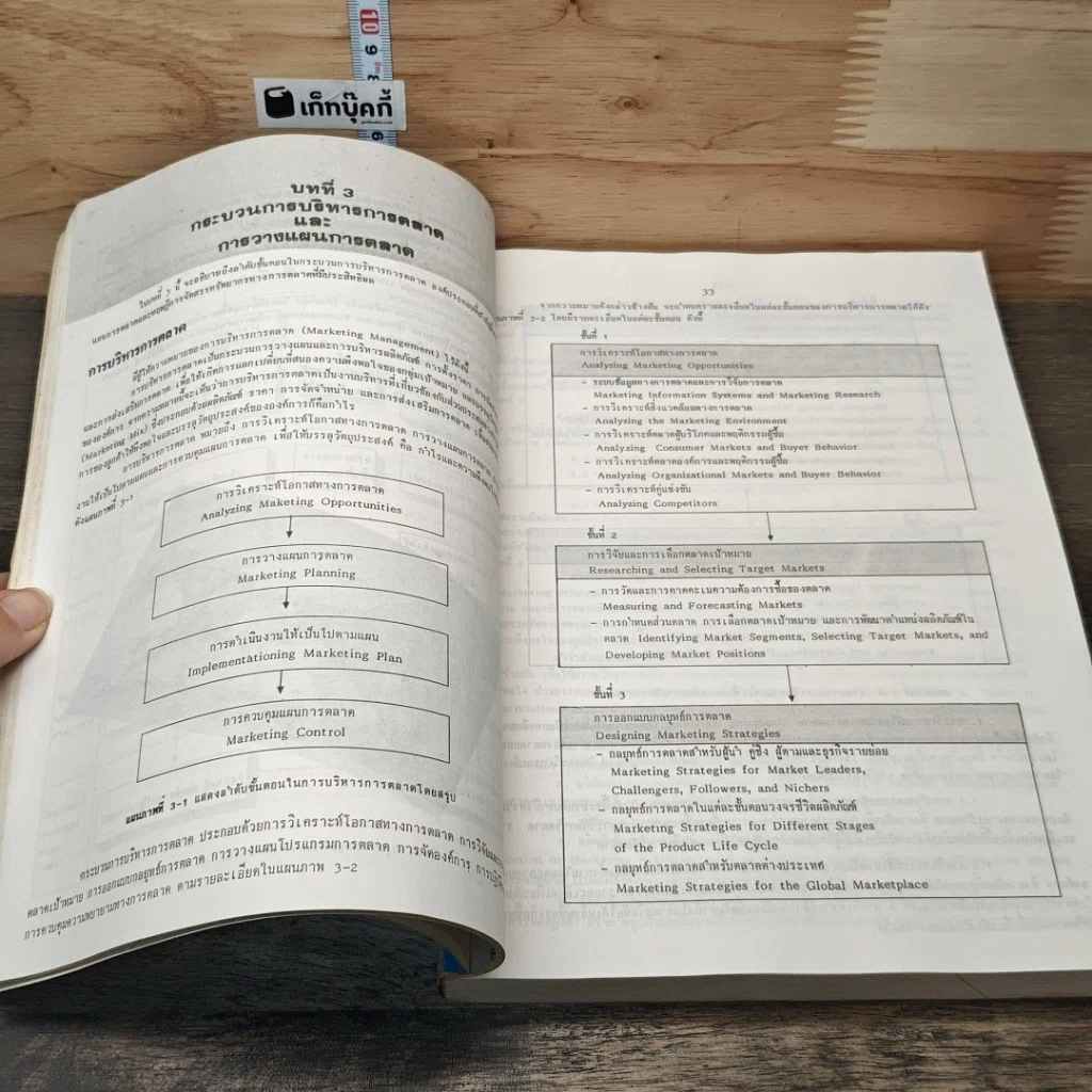 หนังสือ การบริหารการตลาดยุคใหม่ รูปที่ 8
