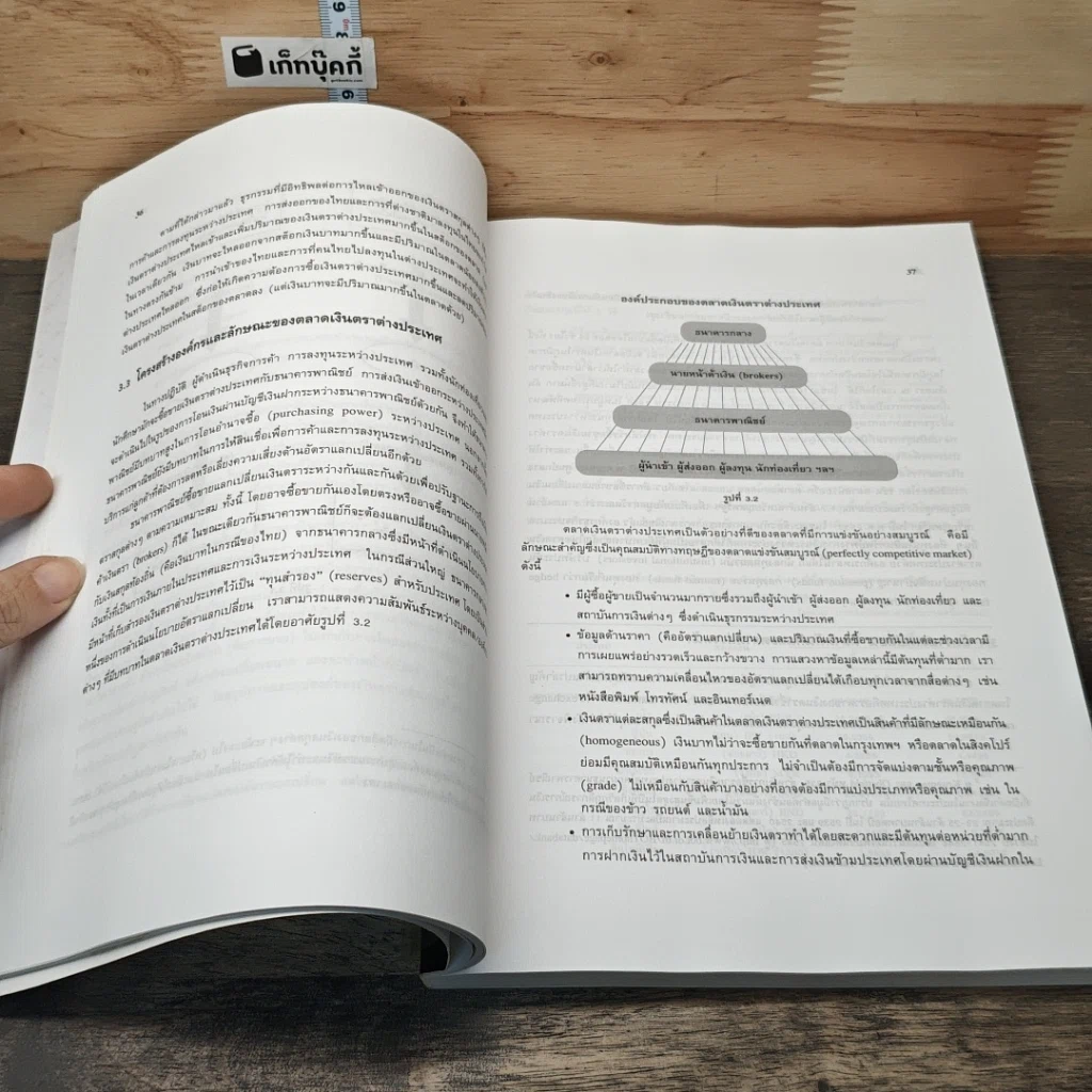 หนังสือ เศรษฐศาสตร์การเงินระหว่างประเทศ : ทฤษฎีและนโยบาย รูปที่ 9
