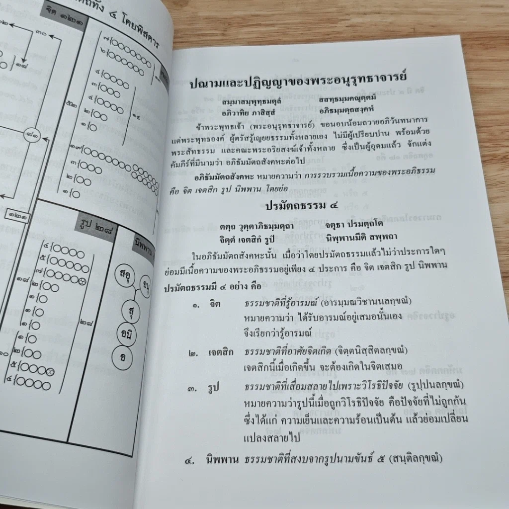หนังสือ คู่มือการศึกษาปรมัตถธรรม 4 รูปที่ 6