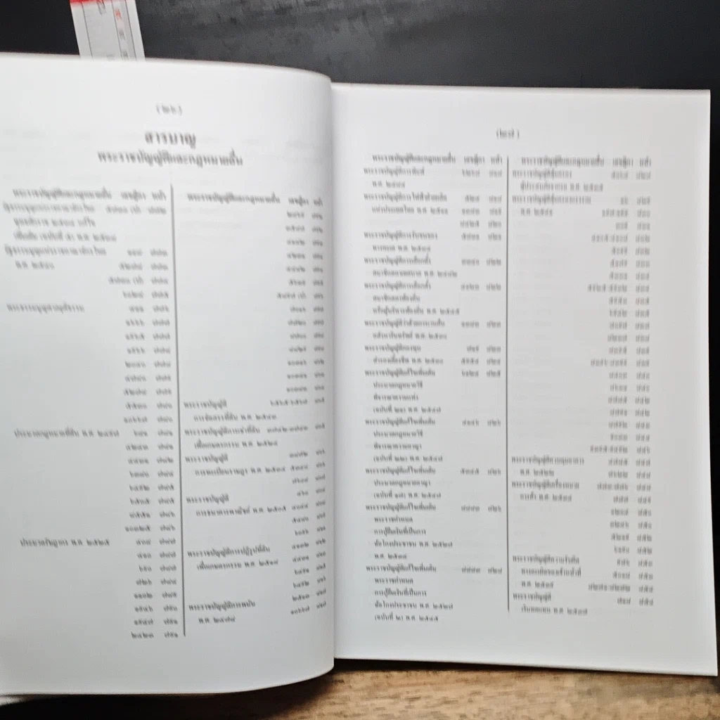 หนังสือ สารบาญ คำพิพากษาศาลฎีกา พ.ศ. 2550 รูปที่ 19