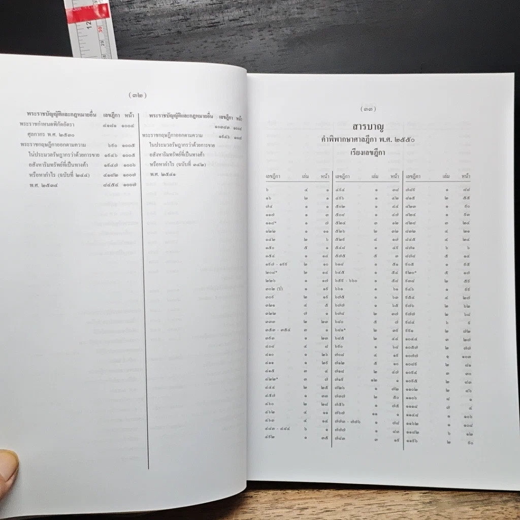 หนังสือ สารบาญ คำพิพากษาศาลฎีกา พ.ศ. 2550 รูปที่ 22