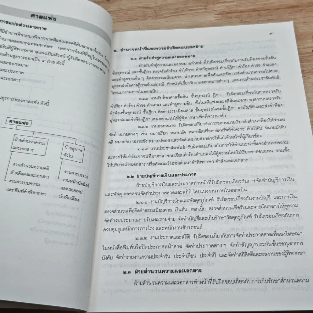 หนังสือ คู่มือแนะนำการติดต่องานศาลแพ่ง รูปที่ 8