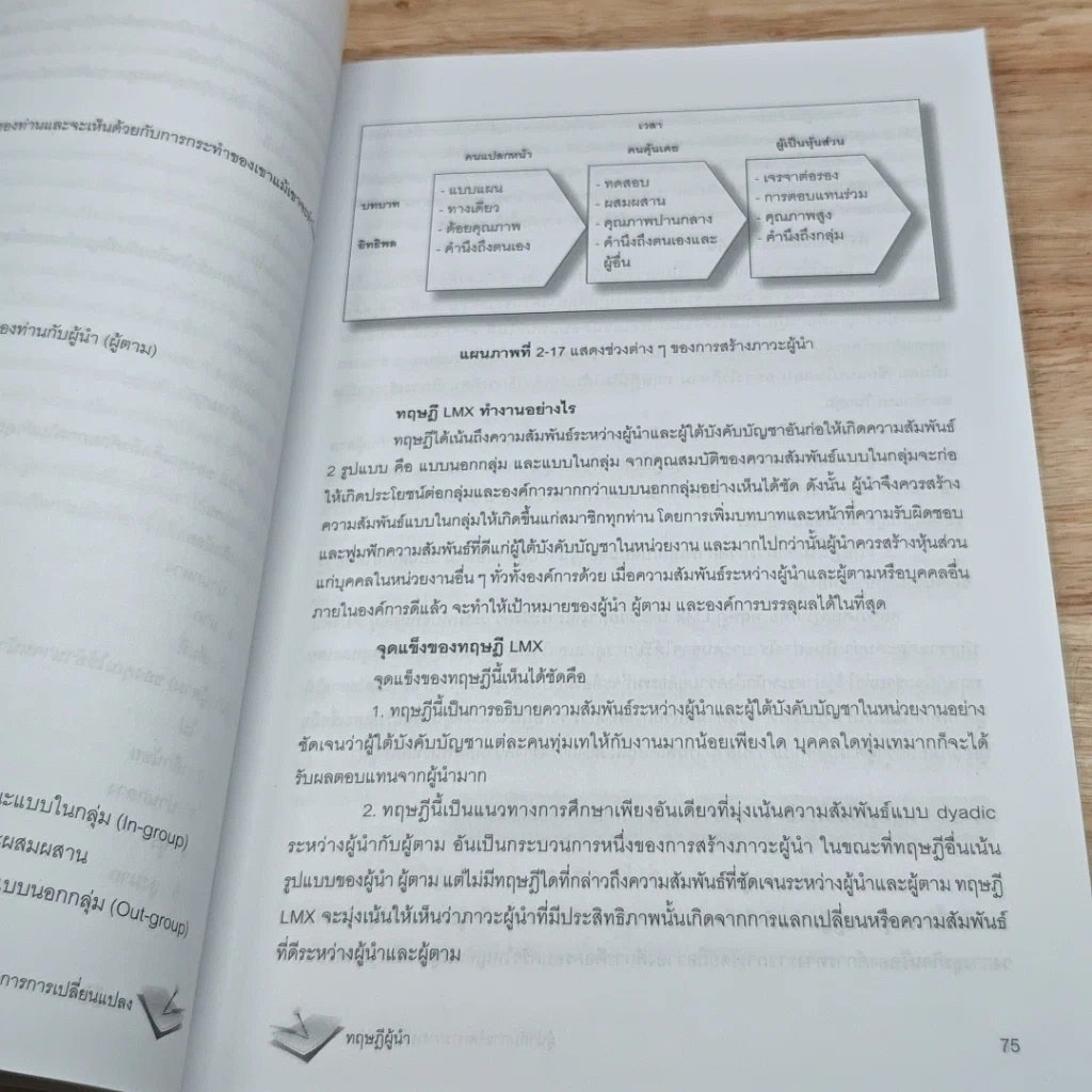 หนังสือ ผู้นำกับการจัดการการเปลี่ยนแปลง รูปที่ 13