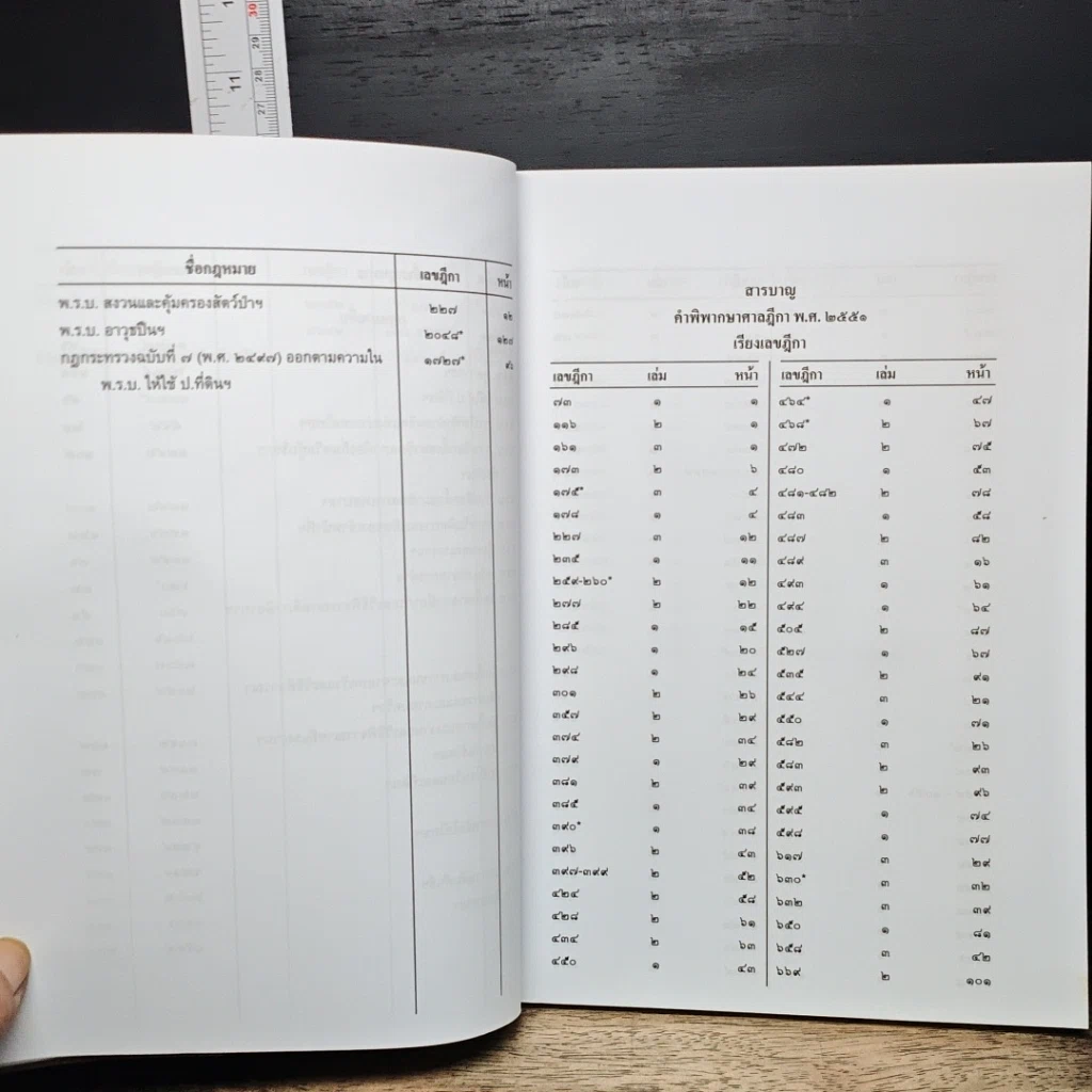 หนังสือ คำพิพากษาศาลฎีกา พ.ศ.2551 เล่มที่ 3 รูปที่ 9