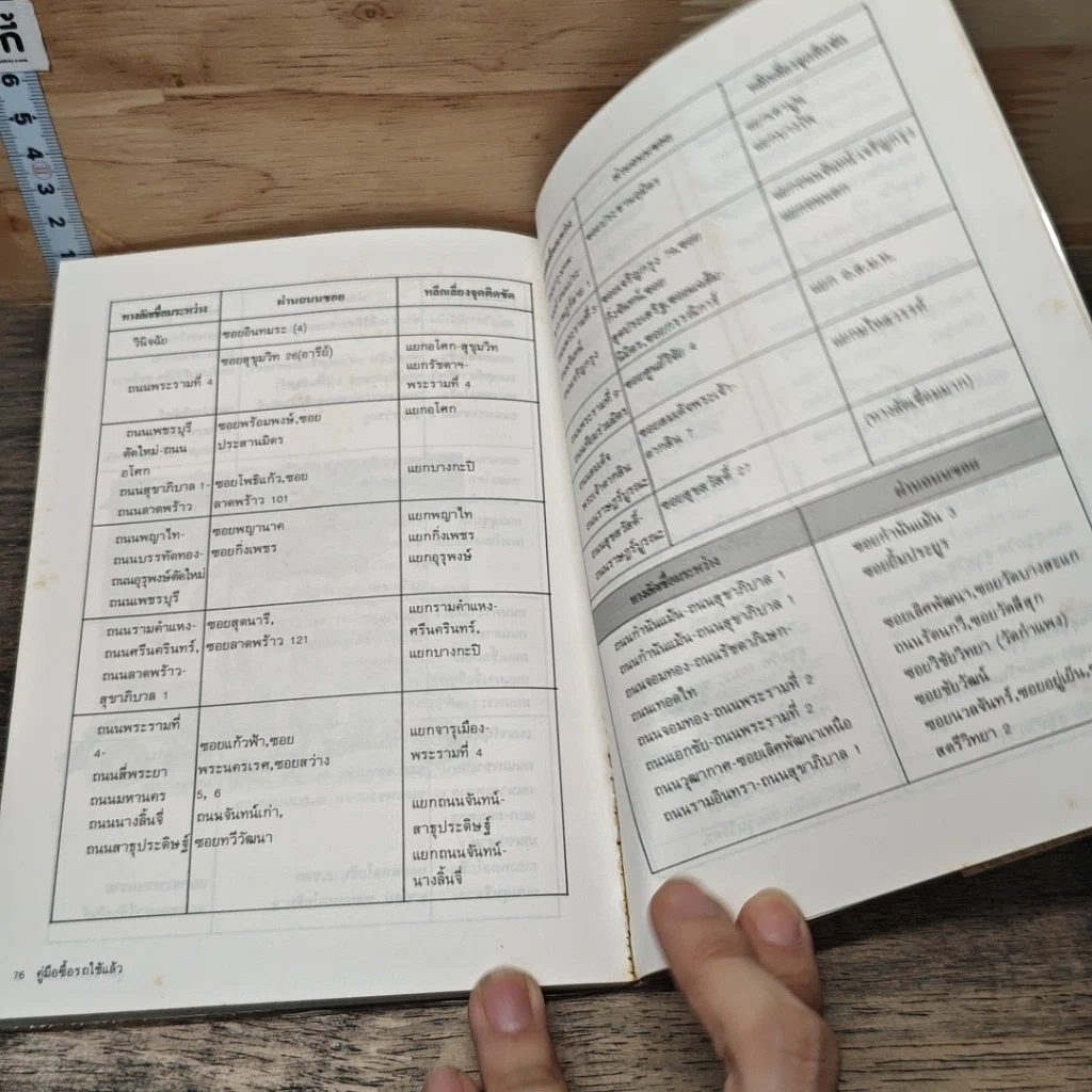 หนังสือ คู่มือซื้อรถใช้แล้ว รูปที่ 10