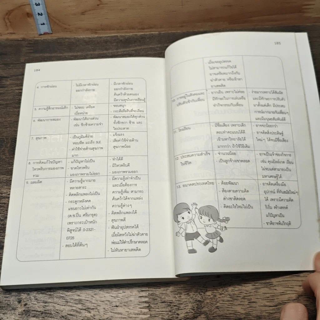หนังสือ เลี้ยงลูกให้ถูกหลักและมีศักยภาพ รูปที่ 8