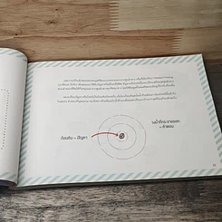 หนังสือ Magic Mind Map เพิ่มพลังการจดและจำของสมอง รูปที่ 9
