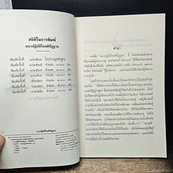 หนังสือ แนวปฏิบัติในสติปัฏฐาน รูปที่ 6