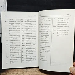 หนังสือ พจนานุกรมไทย รูปที่ 8