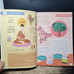 100 เรื่องต้องรู้สู่อัจฉริยะ พุทธศาสนา รูปที่ 7
