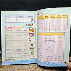 หนังสือ ภาษาอาเซียน เล่มเดียวเอาอยู่! รูปที่ 9