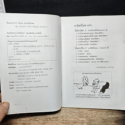 หนังสือ เรียนจบแค่ ป.4 ไม่สวย...แต่รวยเป็นแสน รูปที่ 6