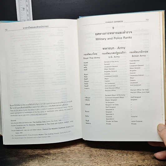 หนังสือ พจนานุกรมไทย-อังกฤษ รูปที่ 10