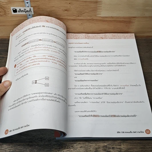 หนังสือ พิชิต 150 คะแนนเต็ม GAT ภาษาไทย รูปที่ 8