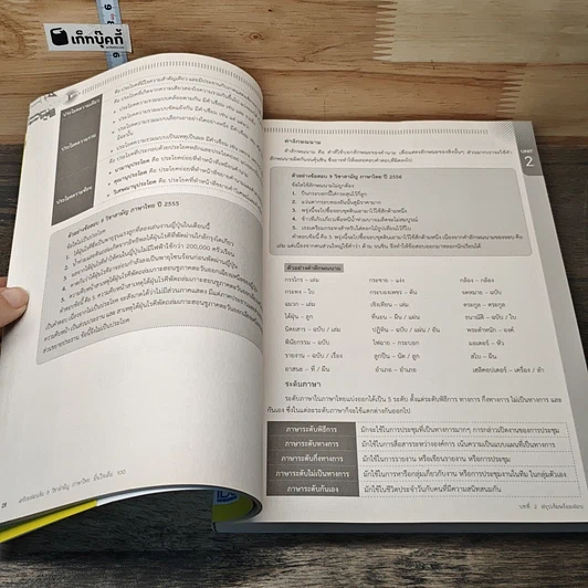 หนังสือ เตรียมสอบเข้ม 9 วิชาสามัญ ภาษาไทย มั่นใจเต็ม 100 รูปที่ 8