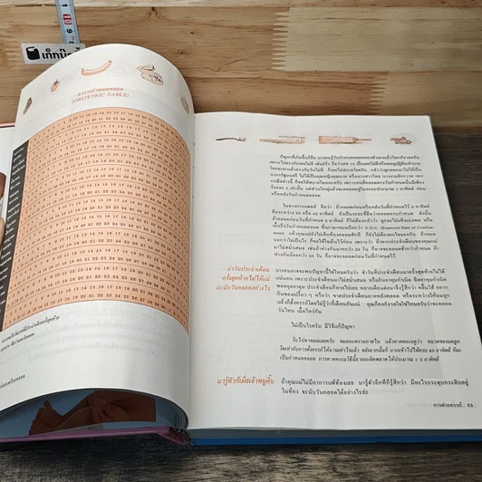 หนังสือ คู่มือตั้งครรภ์และเตรียมคลอด รูปที่ 6