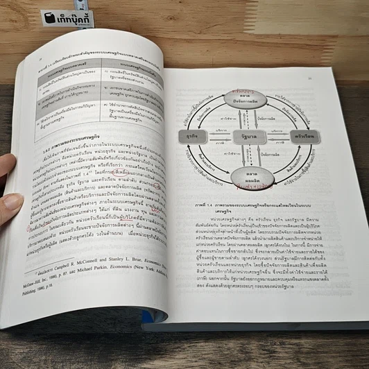 หนังสือ หลักเศรษฐศาสตร์จุลภาค รูปที่ 9