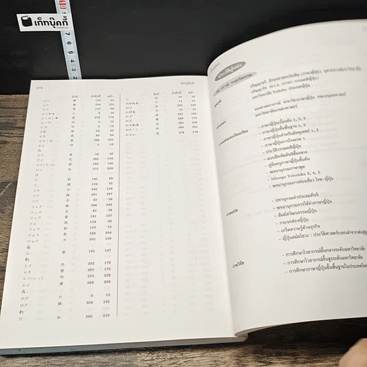 หนังสือ เรียนรู้คันจิ ระดับต้น-กลาง รูปที่ 9