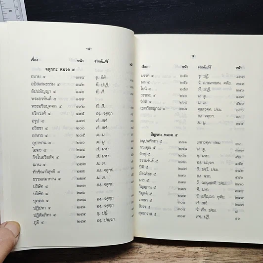 หนังสือ ธรรมปริทรรศน์ 2 รูปที่ 9