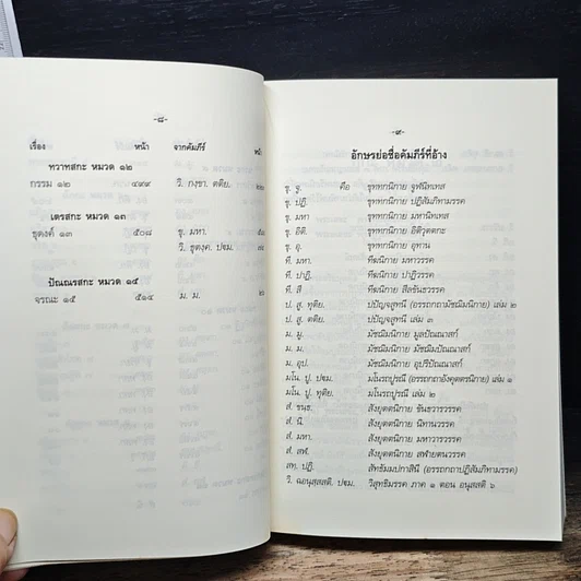 หนังสือ ธรรมปริทรรศน์ 2 รูปที่ 11