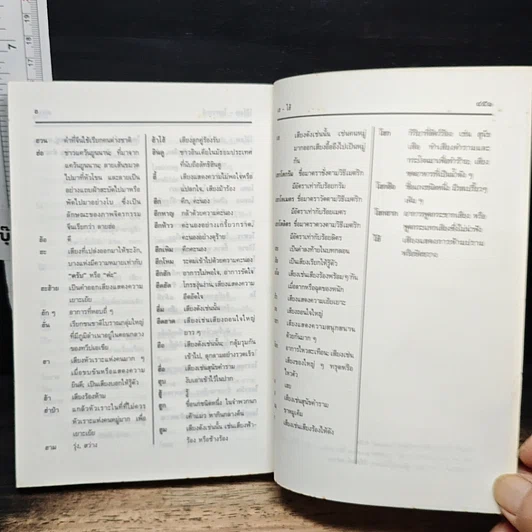 หนังสือ พจนานุกรมไทย รูปที่ 8