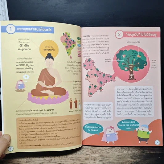 100 เรื่องต้องรู้สู่อัจฉริยะ พุทธศาสนา รูปที่ 7