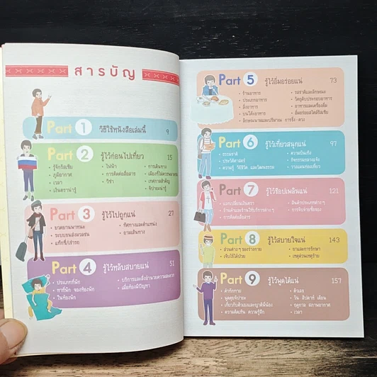 หนังสือ Survivor รัสเซีย พูดรัสเซียได้ เที่ยวรัสเซียสนุก รูปที่ 7