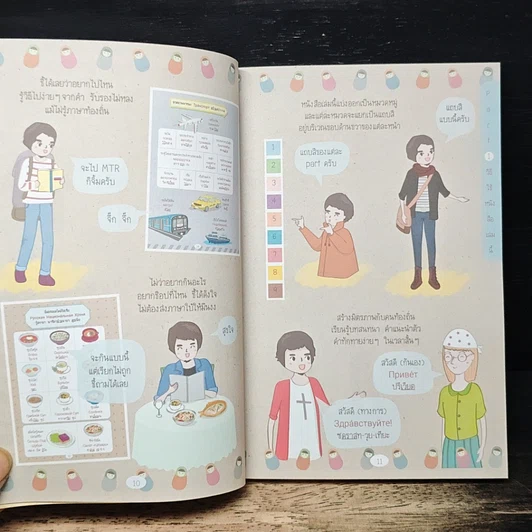 หนังสือ Survivor รัสเซีย พูดรัสเซียได้ เที่ยวรัสเซียสนุก รูปที่ 8