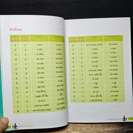 สนุกกับภาษาเวียดนาม เขียนด้วยอักษรโรมัน แต่มีวรรณยุกต์ รูปที่ 8