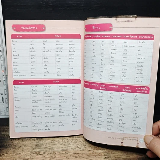 หนังสือ Welcome to Asean เรียนรู้เพื่อนบ้านอาเซียน รูปที่ 9