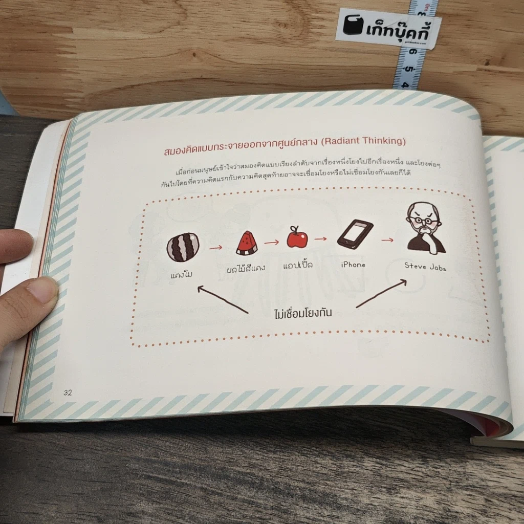 หนังสือ Magic Mind Map เพิ่มพลังการจดและจำของสมอง รูปที่ 8