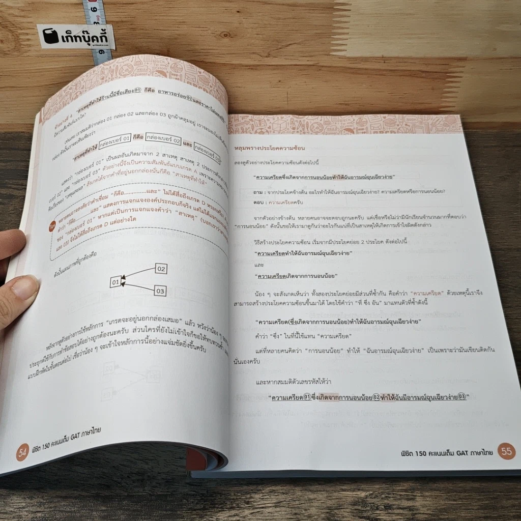 หนังสือ พิชิต 150 คะแนนเต็ม GAT ภาษาไทย รูปที่ 8