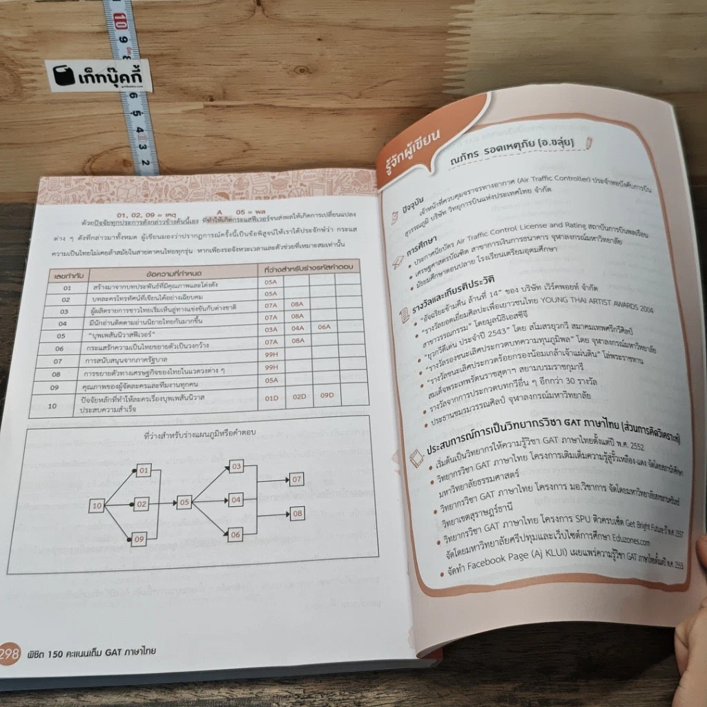 หนังสือ พิชิต 150 คะแนนเต็ม GAT ภาษาไทย รูปที่ 9