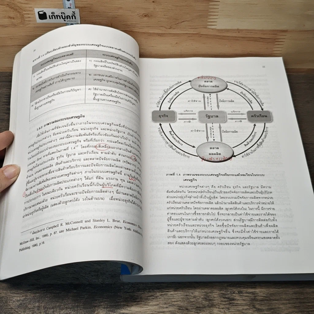 หนังสือ หลักเศรษฐศาสตร์จุลภาค รูปที่ 9