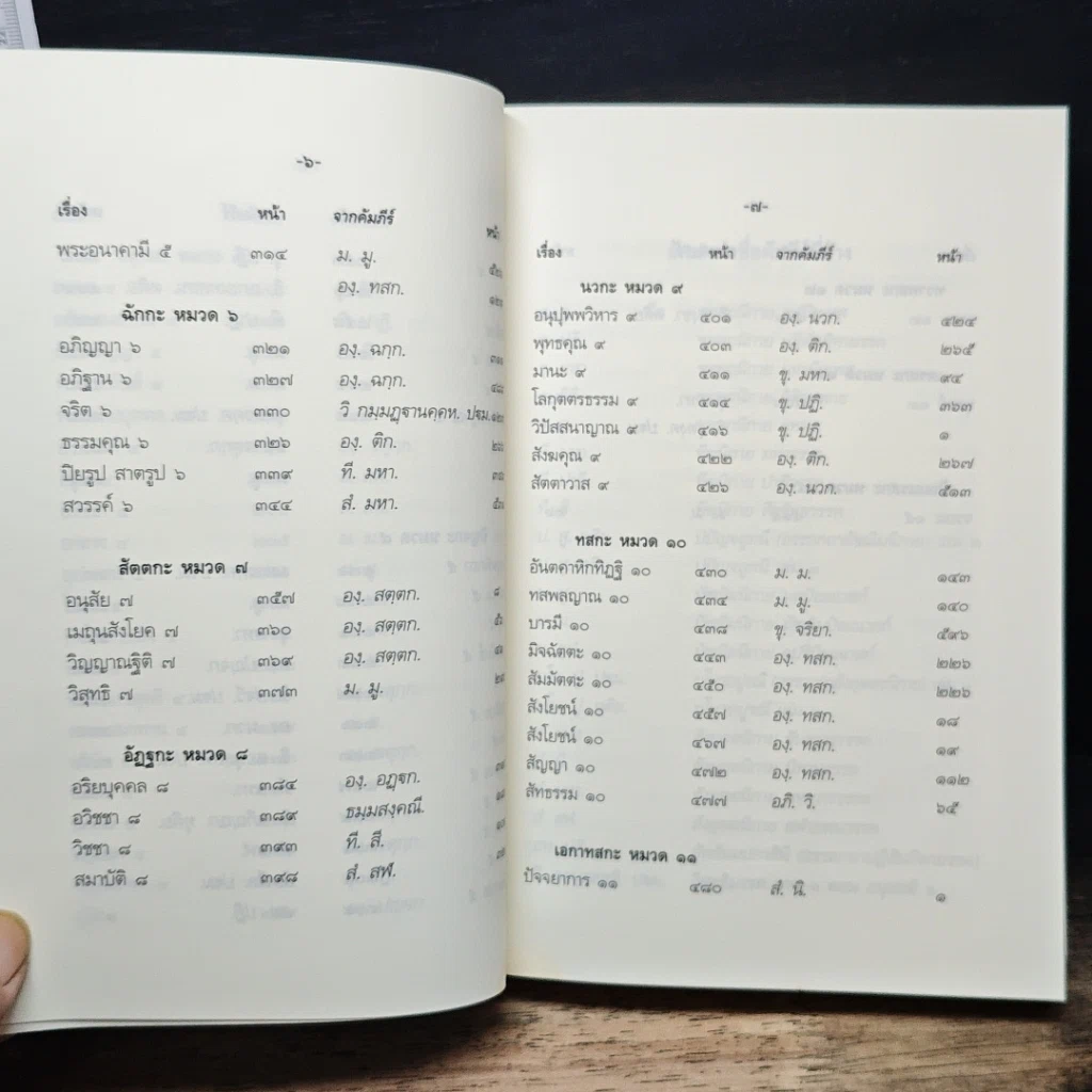 หนังสือ ธรรมปริทรรศน์ 2 รูปที่ 10