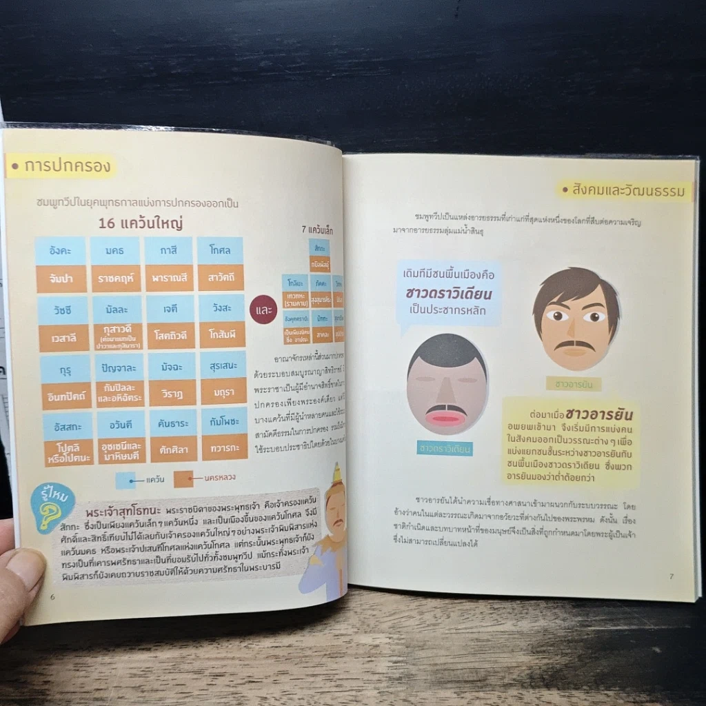 หนังสือ อัจฉริยะ 100 หน้า พระพุทธศาสนา รูปที่ 8