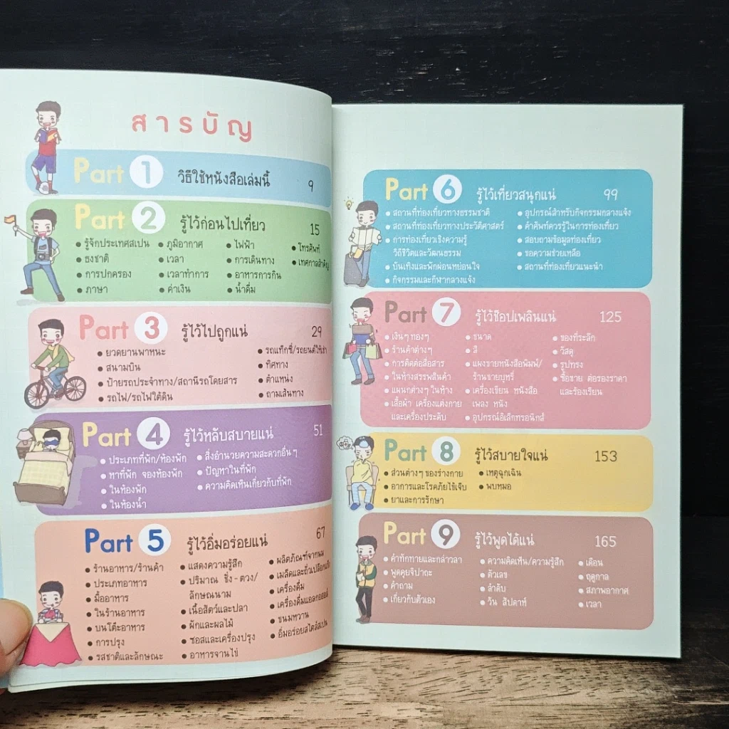 หนังสือ Survivor สเปน รูปที่ 7