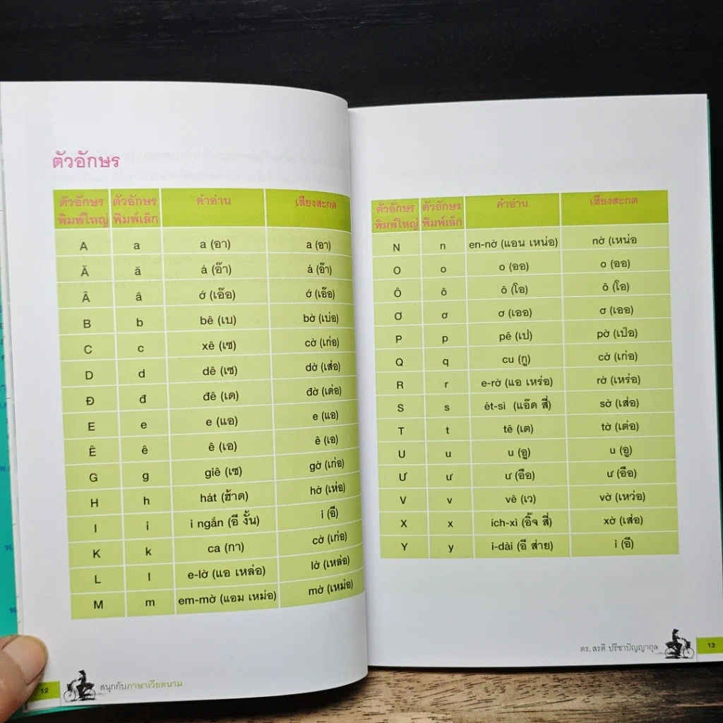 สนุกกับภาษาเวียดนาม เขียนด้วยอักษรโรมัน แต่มีวรรณยุกต์ รูปที่ 8