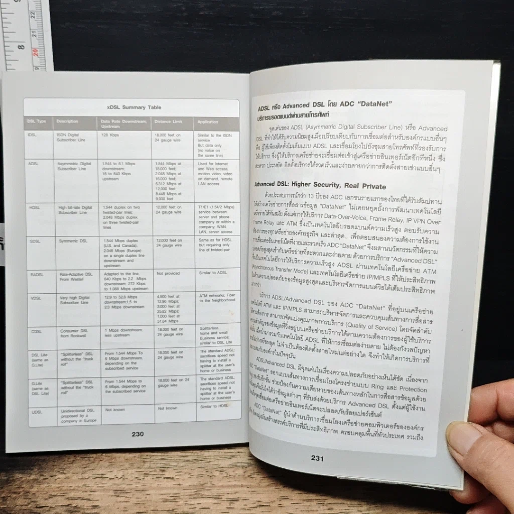หนังสือ รู้จักไฮสปีดอินเทอร์เน็ต&โฮมเน็ตเวิร์ก รูปที่ 9