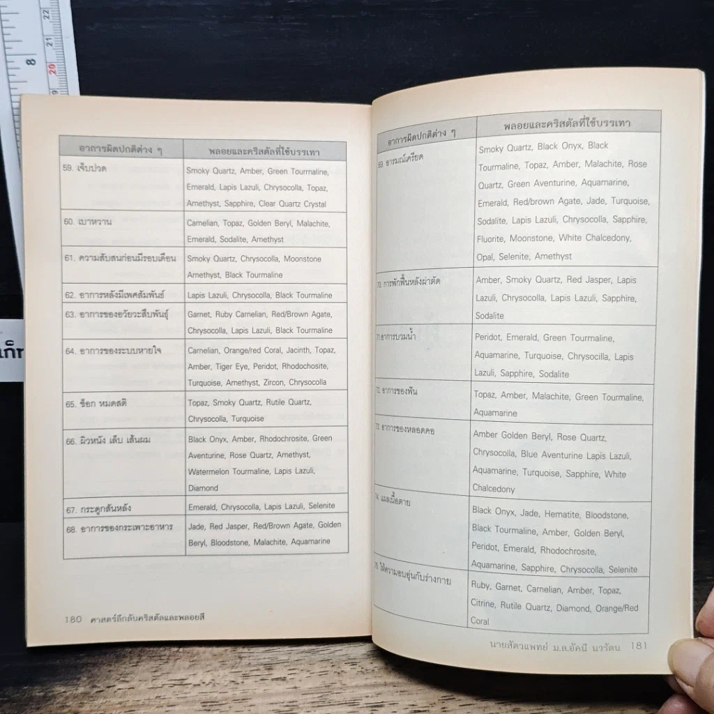 หนังสือ ศาสตร์ลึกลับ คริสตัลและพลอยสี รูปที่ 9
