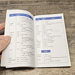 หนังสือ รหัสไปรษณีย์จำแนกตามท้องที่ รูปที่ 8