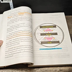หนังสือ 7 อุปนิสัย พัฒนาสู่ผู้มีประสิทธิผลสูง รูปที่ 9