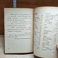 หนังสือ คู่มือการดูแลรักษาสุภาพสำหรับประชาชน รูปที่ 12