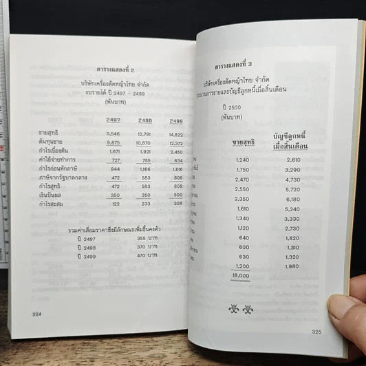 หนังสือ หลักและวิธีปฏิบัติเกี่ยวกับเครดิต รูปที่ 9