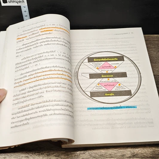 หนังสือ 7 อุปนิสัย พัฒนาสู่ผู้มีประสิทธิผลสูง รูปที่ 9