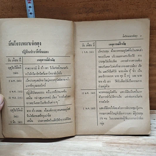 หนังสือ ถิ่นโจรเหมาเจ๋อตุง รูปที่ 8