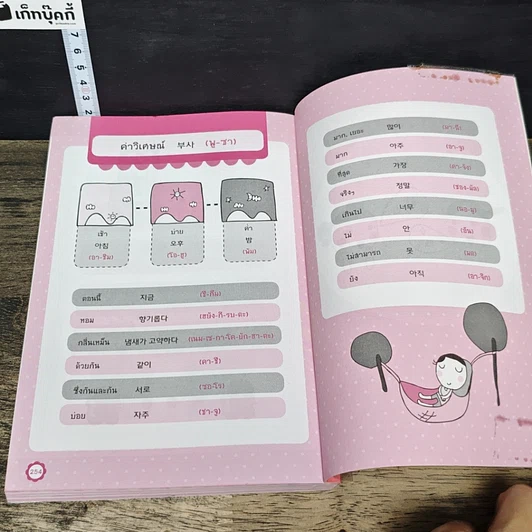 หนังสือ Mind Map ศัพท์เกาหลีแบบเน้นๆ รูปที่ 10