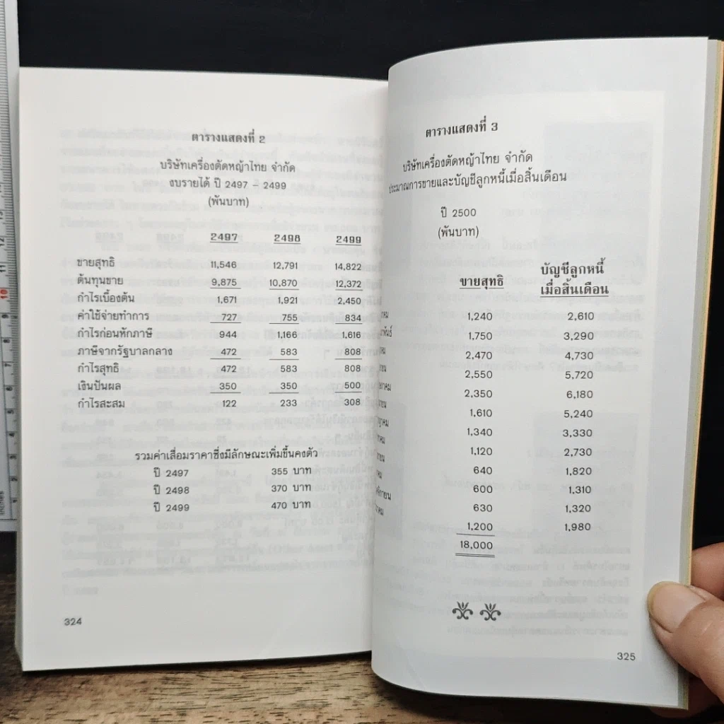 หนังสือ หลักและวิธีปฏิบัติเกี่ยวกับเครดิต รูปที่ 9