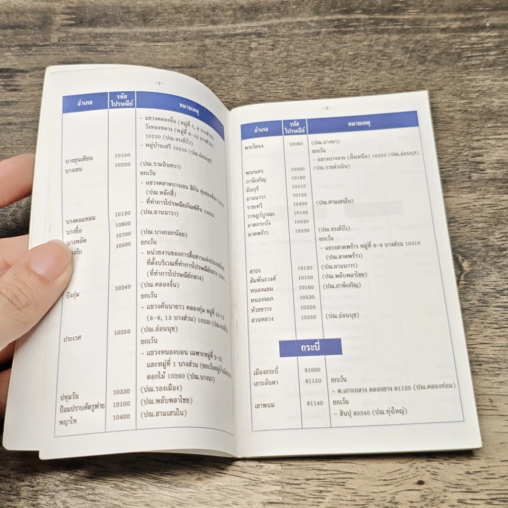 หนังสือ รหัสไปรษณีย์จำแนกตามท้องที่ รูปที่ 8