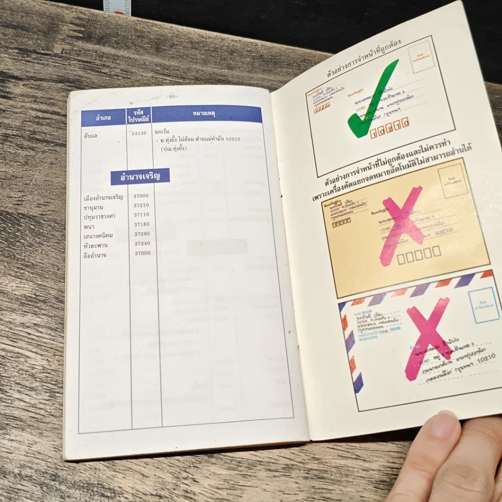 หนังสือ รหัสไปรษณีย์จำแนกตามท้องที่ รูปที่ 9